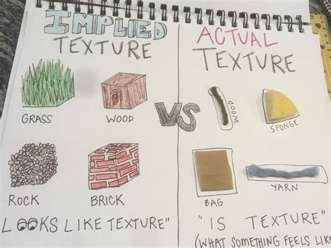 actual texture definition in art: The intricate dance between reality and perception in visual arts