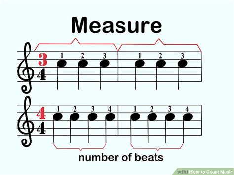 How to Count Music Bars: A Journey Through Rhythm and Beats